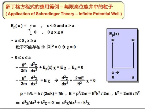 位能井|無限深方形阱